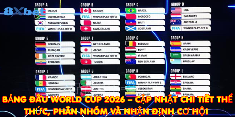 Bảng đấu World Cup 2026