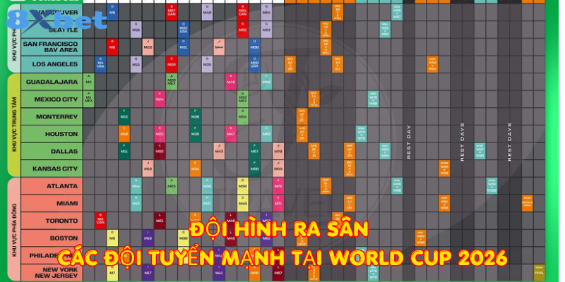 Đội hình ra sân các đội tuyển mạnh tại World Cup 2026