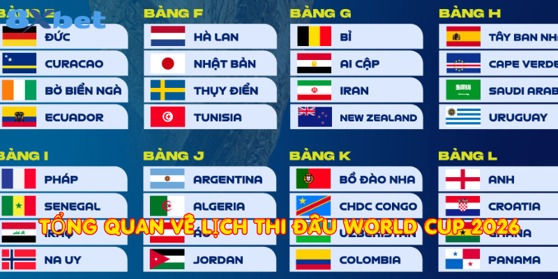 Tổng quan về Lịch thi đấu World Cup 2026